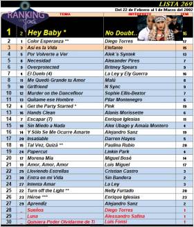 Ranking 269 de 2002